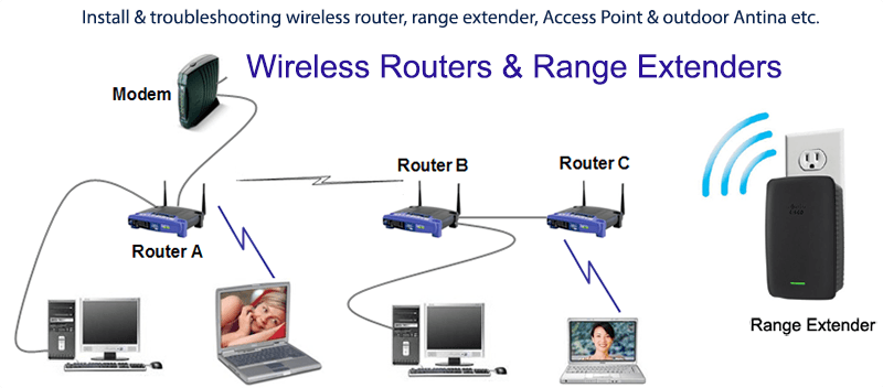 800 itguys install wireless routers